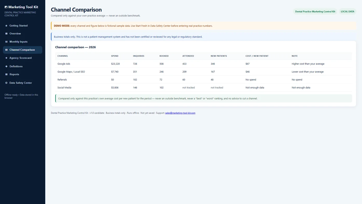 Dental Practice Marketing Control Kit Channel Comparison table showing which channels are tracked through to booked, attended, and new-patient figures