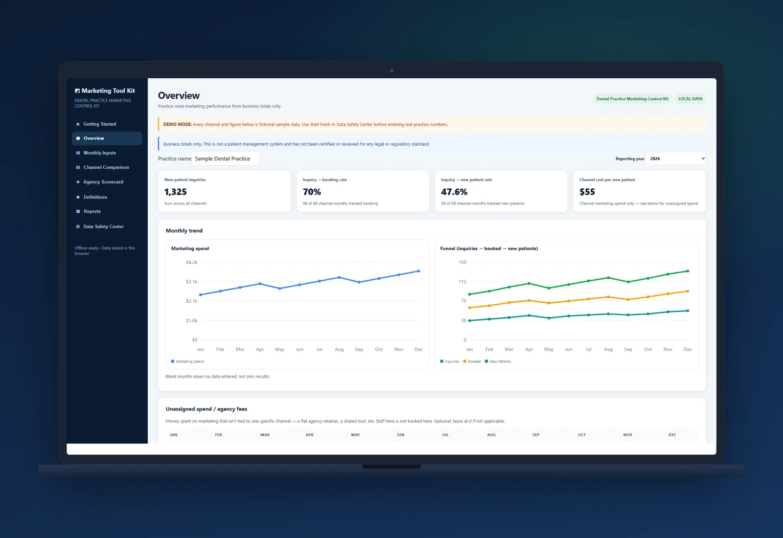 Dental Practice Marketing Control Kit Overview with KPI tiles and a channel comparison chart