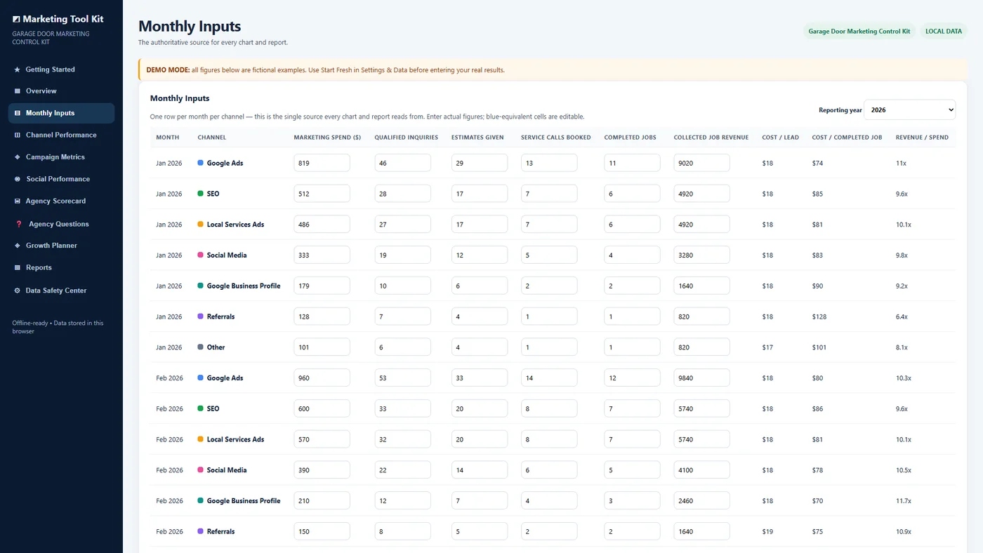 Garage Door Marketing Control Kit Monthly Inputs screen, the single data-entry table that feeds every chart and report