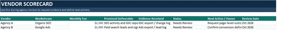 Law Firm Marketing Control Kit vendor scorecard tracking agency fees, promised deliverables, evidence received, and status