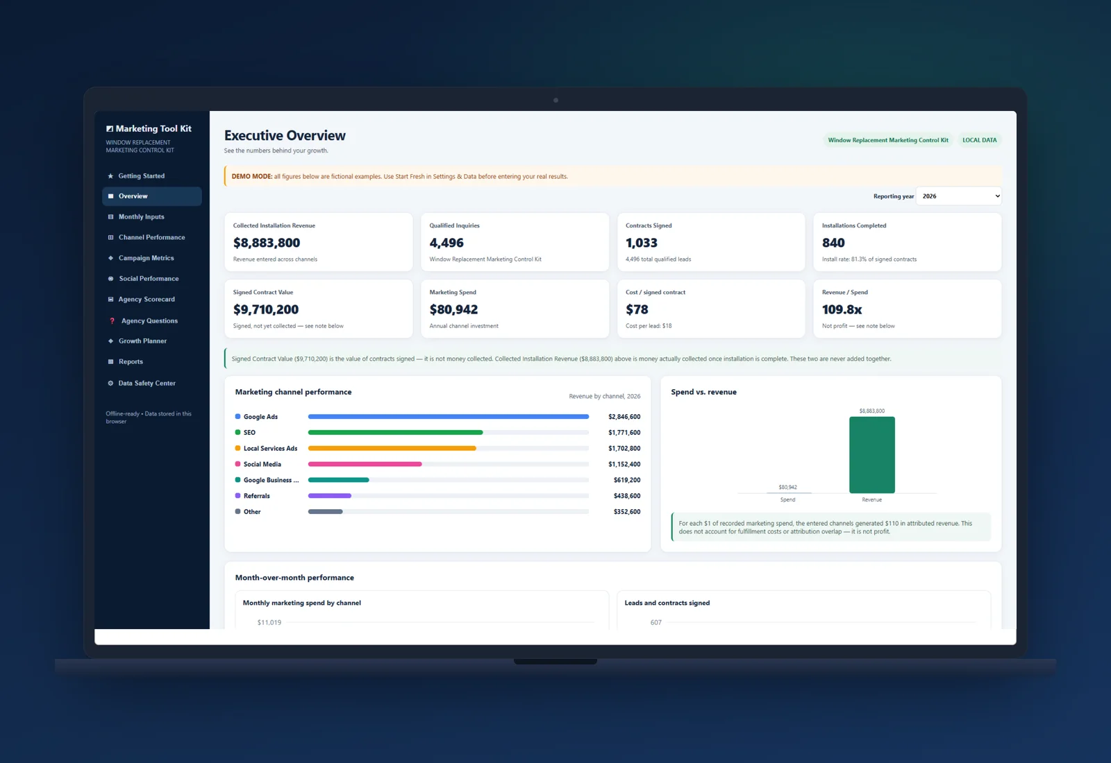 Window Replacement Marketing Control Kit Executive Overview with KPI tiles, a marketing channel performance chart, and a spend-vs-revenue chart