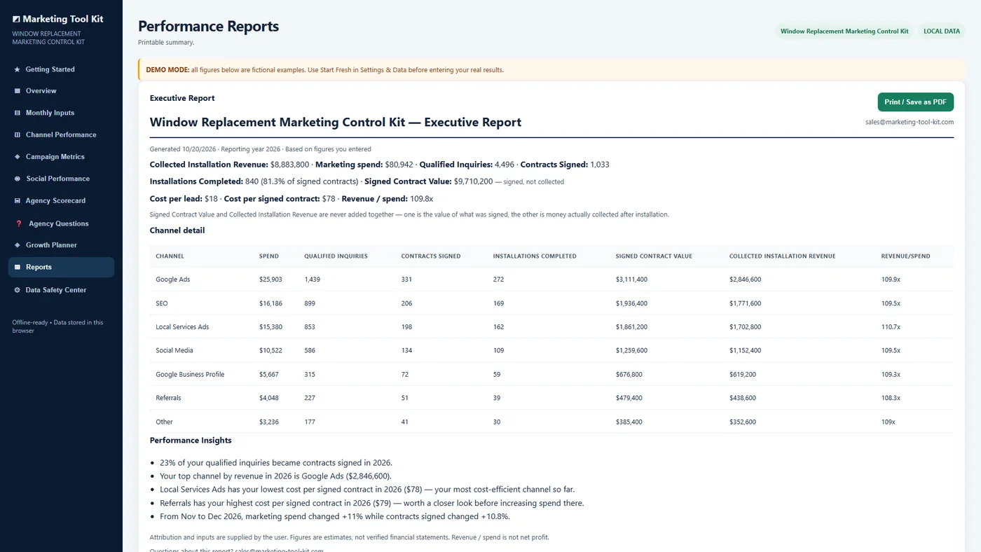 Window Replacement Marketing Control Kit printable Executive Report with month-over-month charts and plain-English performance insights